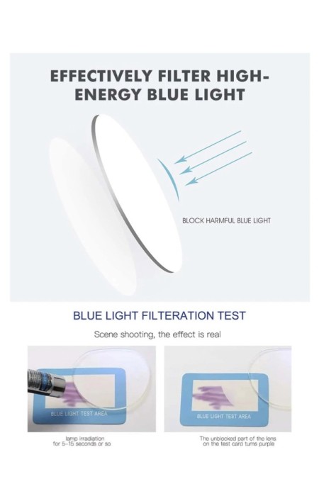 ΓΥΑΛΙΑ ΠΡΟΣΤΑΣΙΑΣ ΟΘΟΝΗΣ - PROVINS BLUE LENS